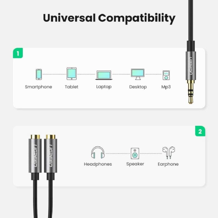 UGREEN 3.5mm Aux Stereo Audio Splitter Cable with Braid 20cm (Black)